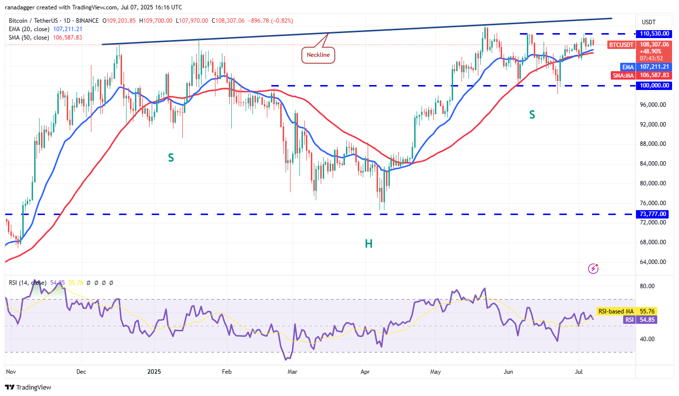 BTC/USDT daily chart. Source: Cointelegraph/TradingView