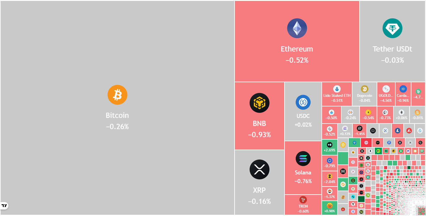 Crypto market data daily view. Source: TradingView