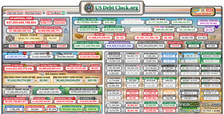 US national debt data (screenshot). Source: US Debt Clock