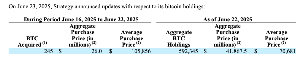 An excerpt from Strategy’s Form 8-K. Source: SEC