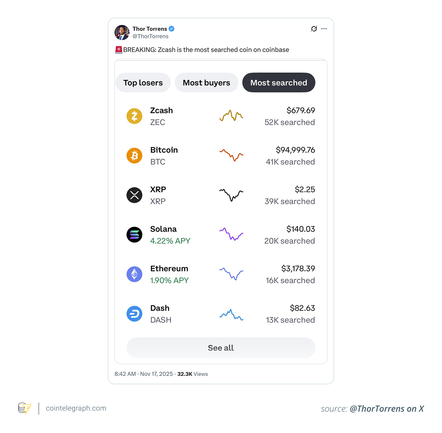What’s behind the surge in privacy tokens as the rest of the market weakens?