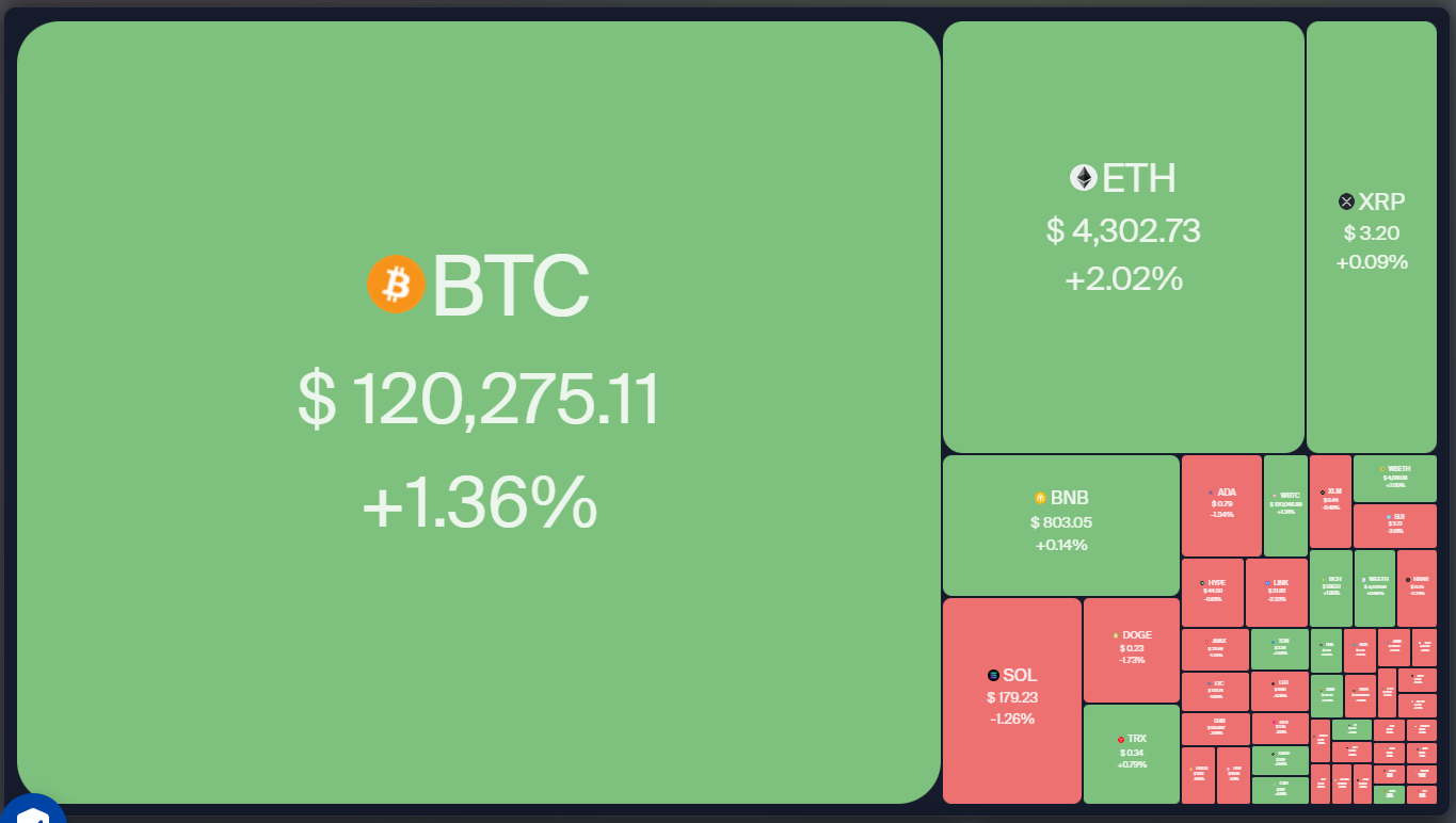Crypto market data daily view. Source: Coin360
