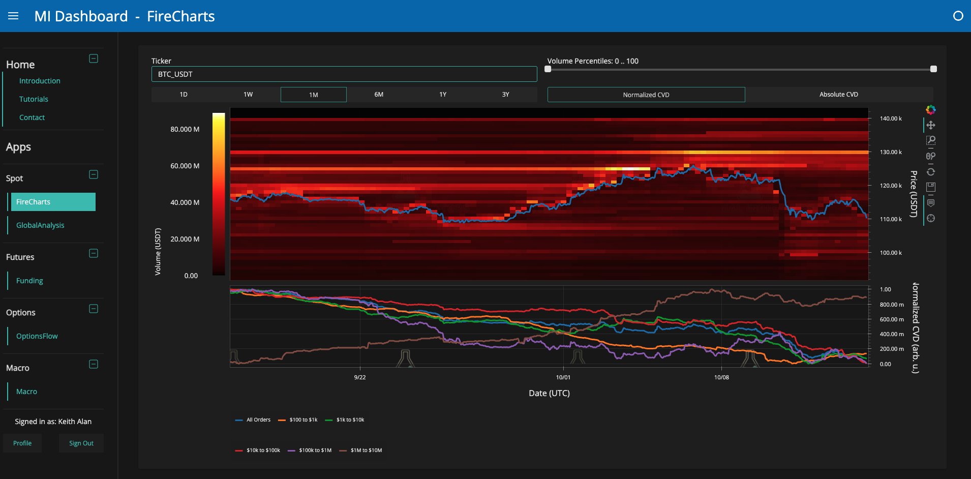 Bitcoin buy bids data by Material Indicator. Source: X