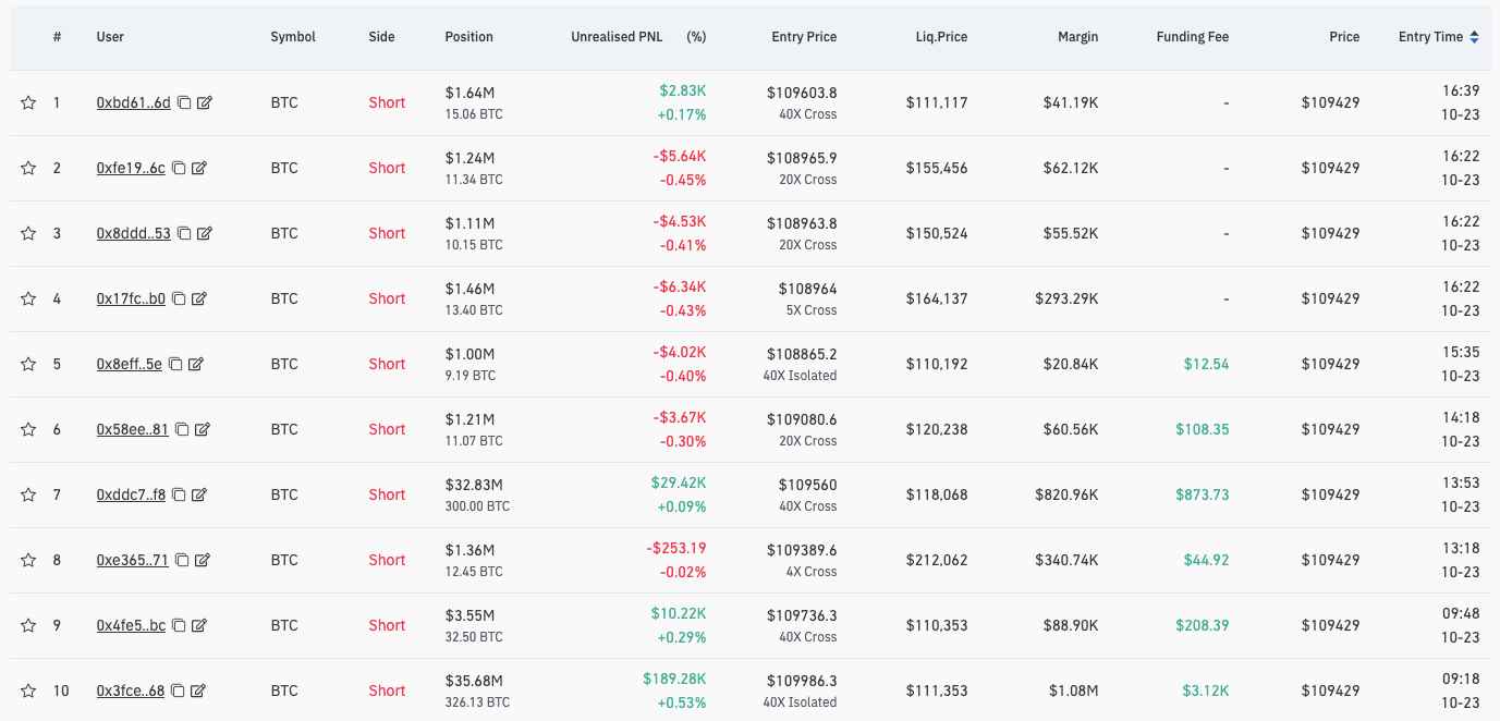 Bitcoin whale short selection (screenshot). Source: CoinGlass