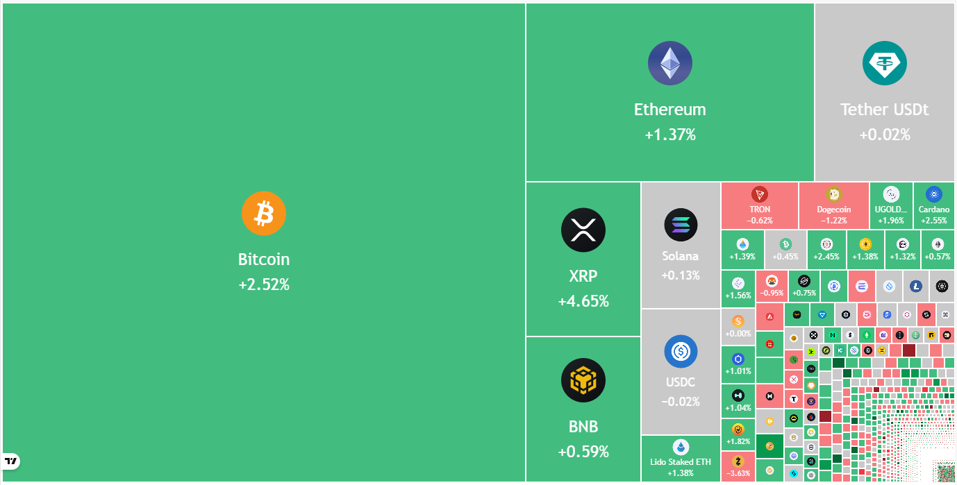Crypto market data daily view. Source: TradingView