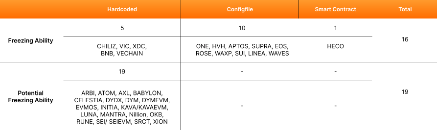Source: Bybit’s Lazarus Security Lab