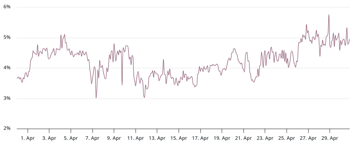Ether 3-month futures annualized premium. Source: Laevitas.ch