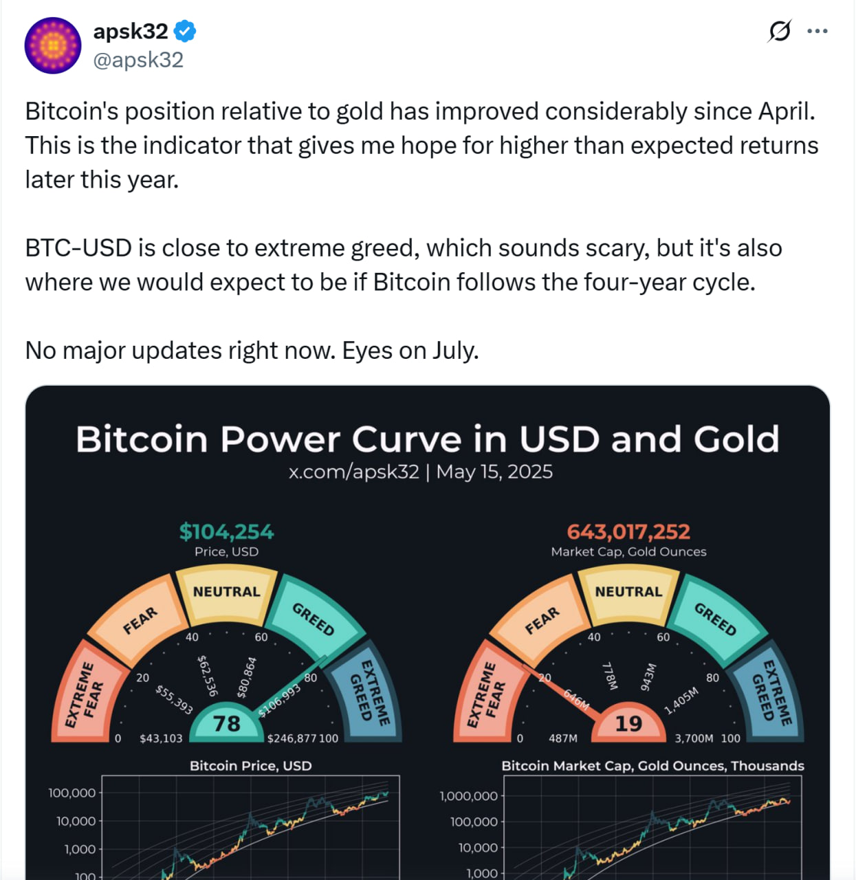 Source: Apsk32
