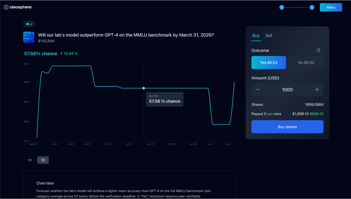 A mock-up example of what the Ideosphere prediction market would look like. Source: Ideosphere/ Cointelegraph