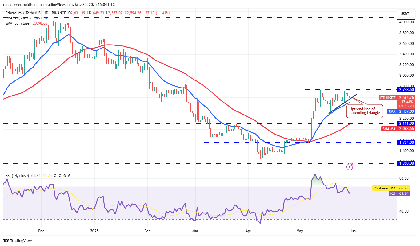ETH/USDT daily chart. Source: Cointelegraph/TradingView