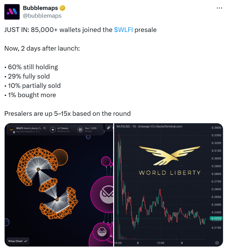 Source: Bubblemaps