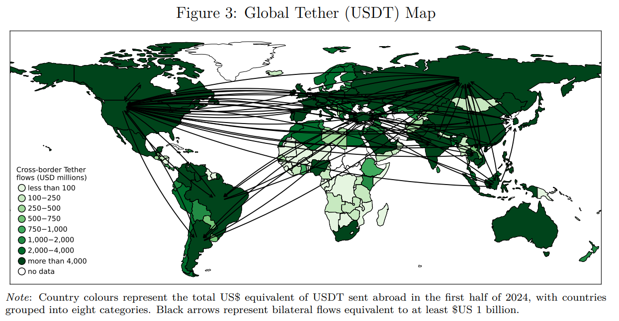 Global USDT flow map. Source: BIS