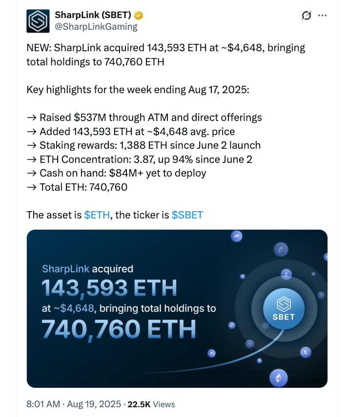 Source: SharpLink