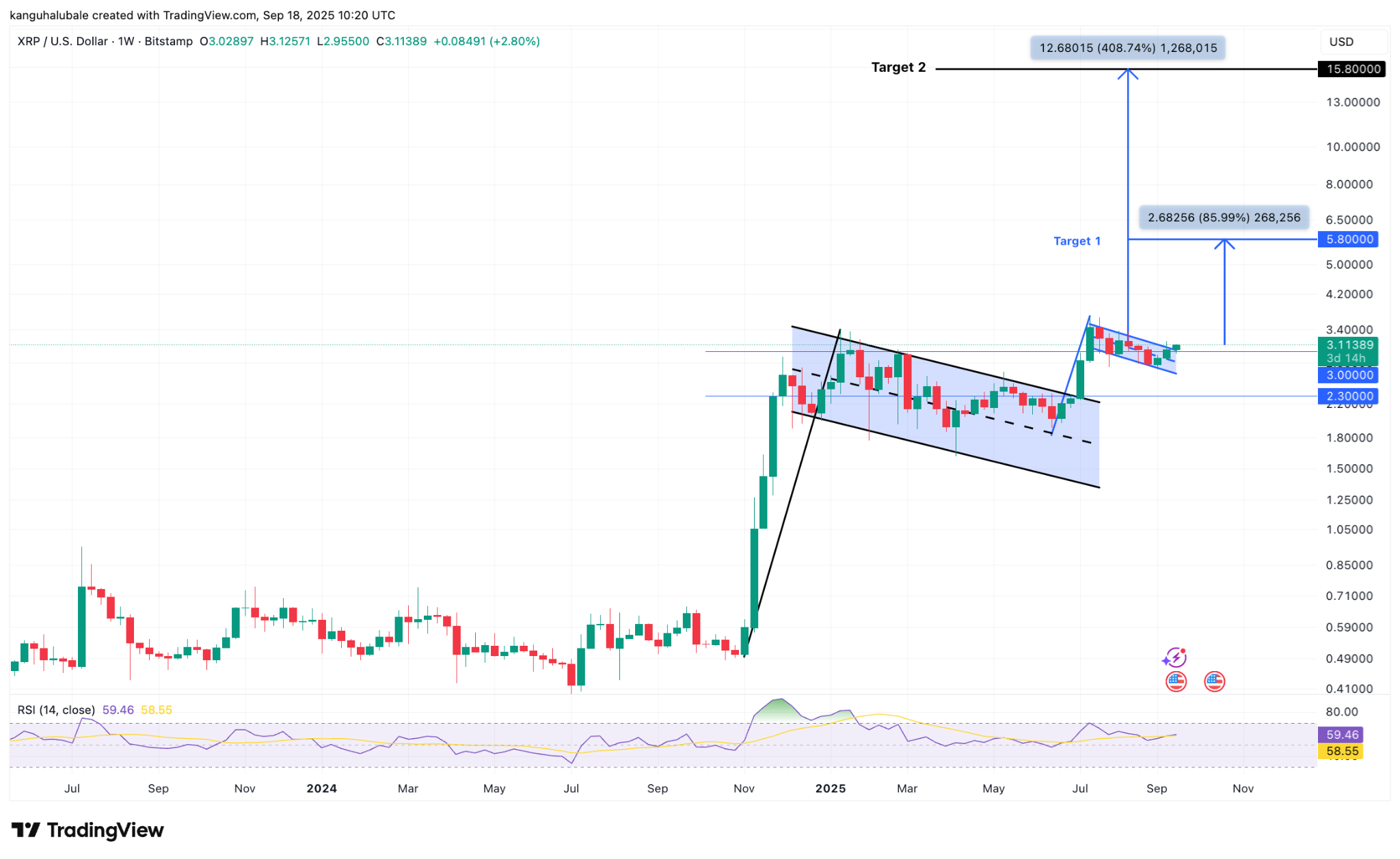 XRP/USD weekly chart. Source: Cointelegraph/ TradingView