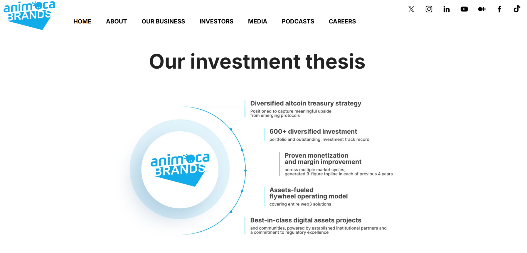 Animoca Brands investment thesis. Source: Animoca Brands