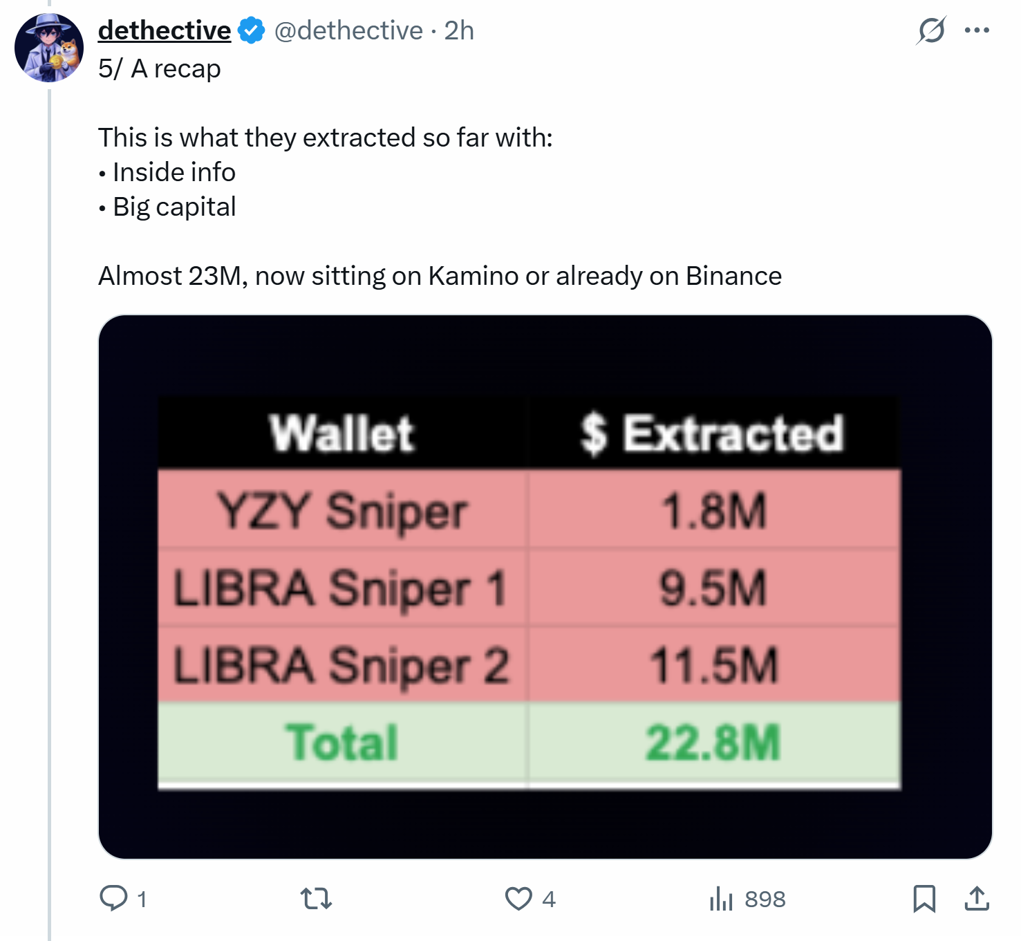 Sleuth links YZY sniper wallet to Libra. Source: Dethective