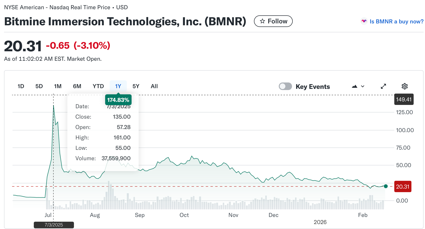 Source: Yahoo Finance
