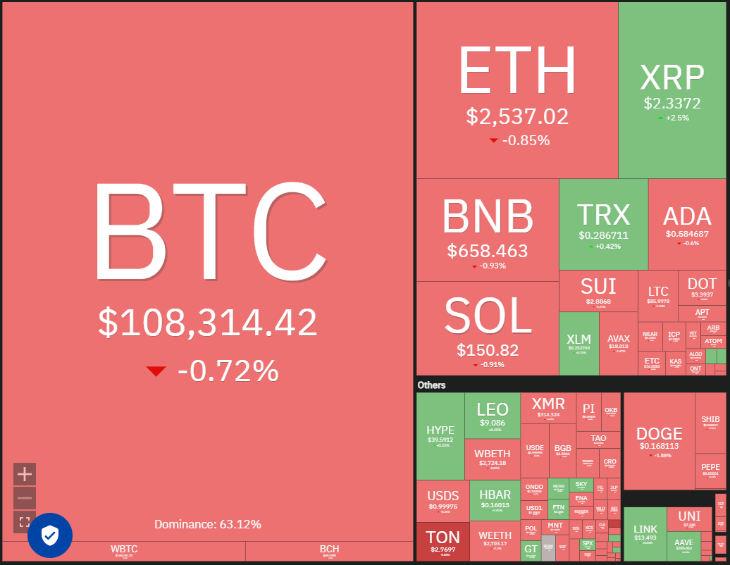 Crypto market data daily view. Source: Coin360