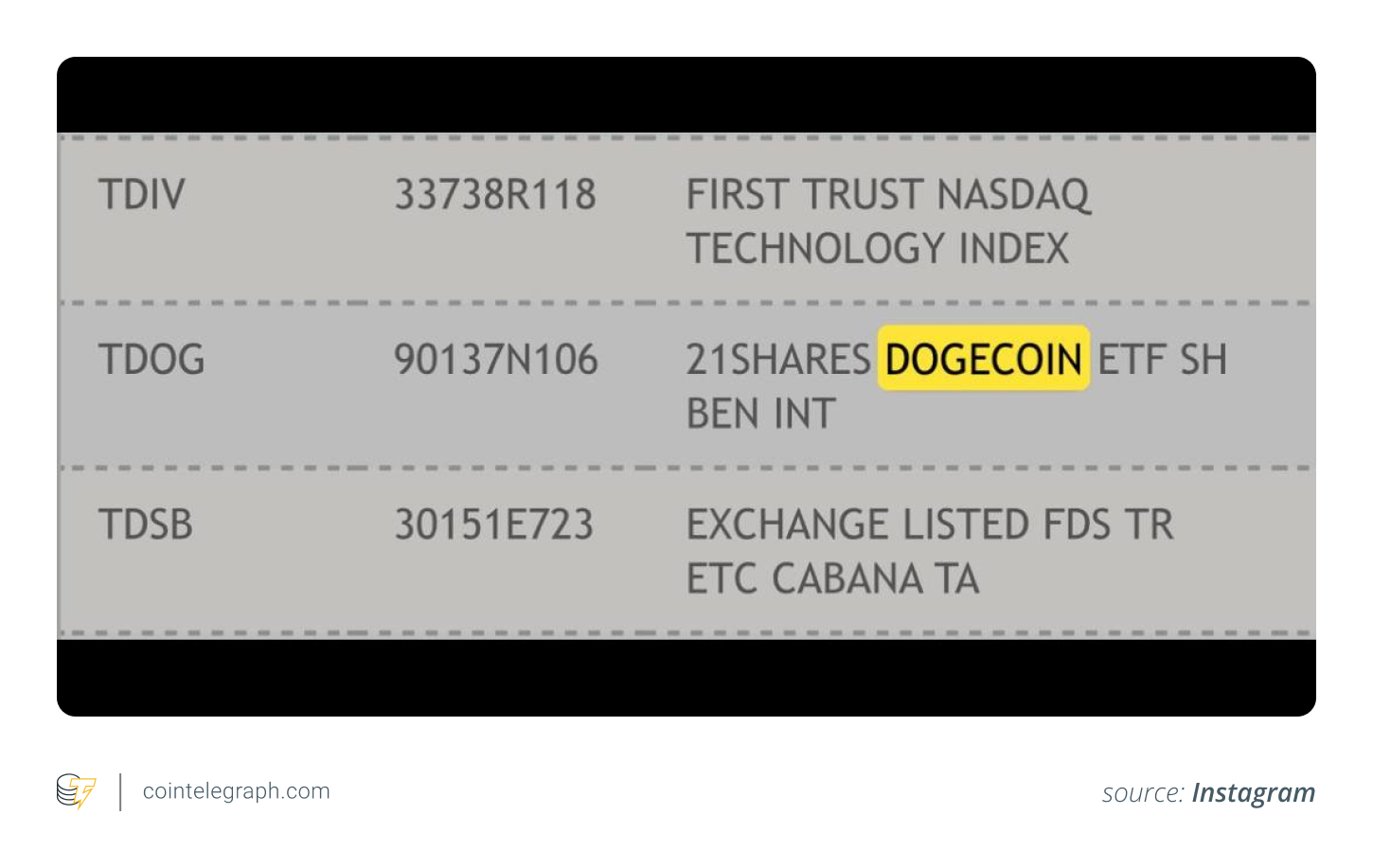 Dogecoin ETF, explained: How TDOG lets you invest without holding DOGE