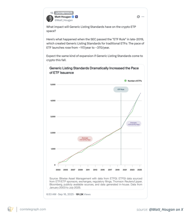 Bitwise CIO Matt Hougan's X post