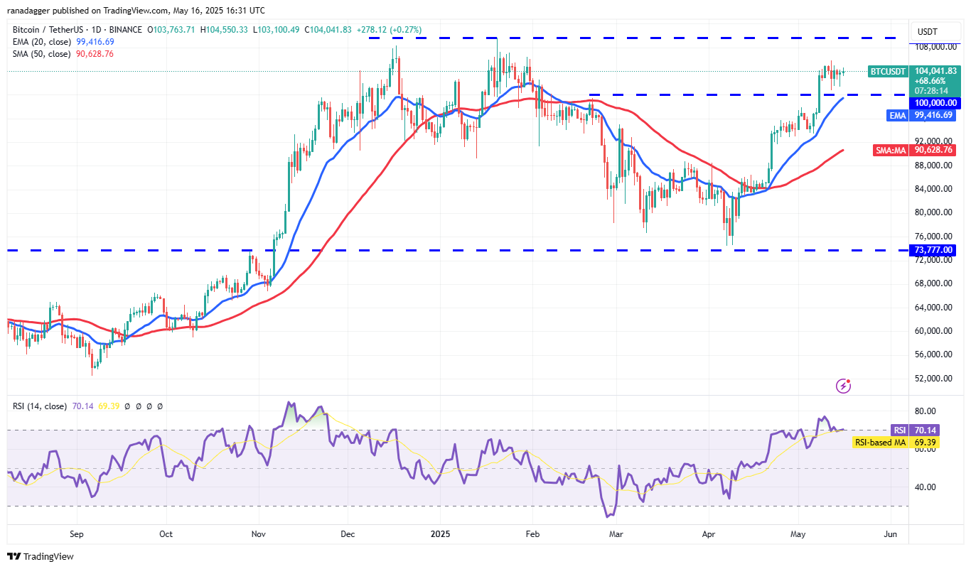 BTC/USDT daily chart. Source: Cointelegraph/TradingView