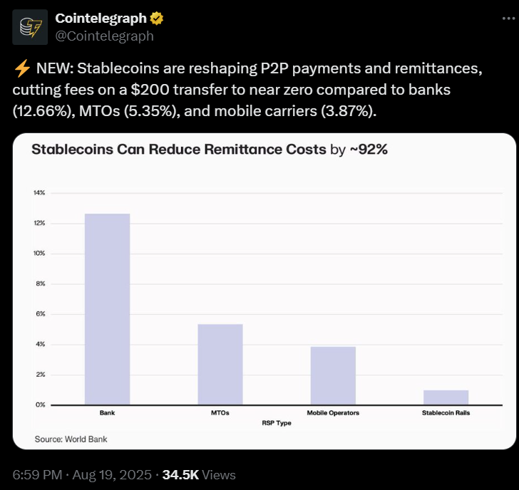 Source: Cointelegraph
