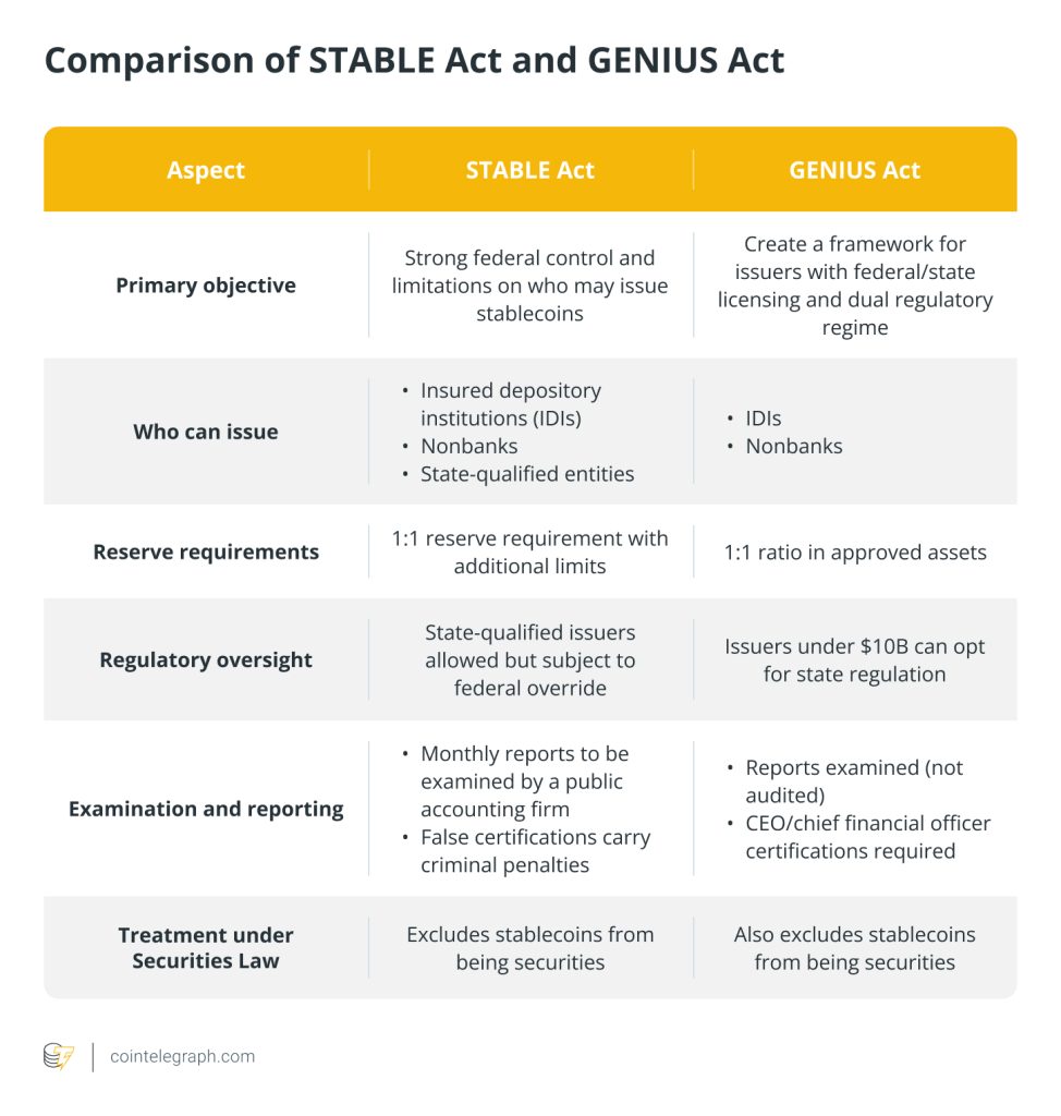 Comparison of the Stable Act and the Genius Act. Source: Cointelegraph