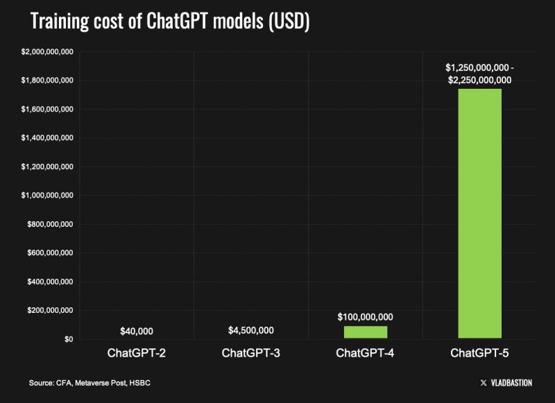 Source: Vlad Investment Bastion