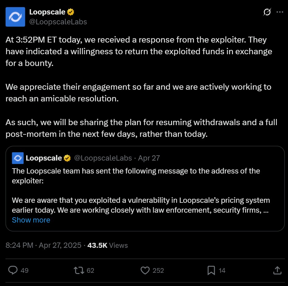 Source: Loopscale