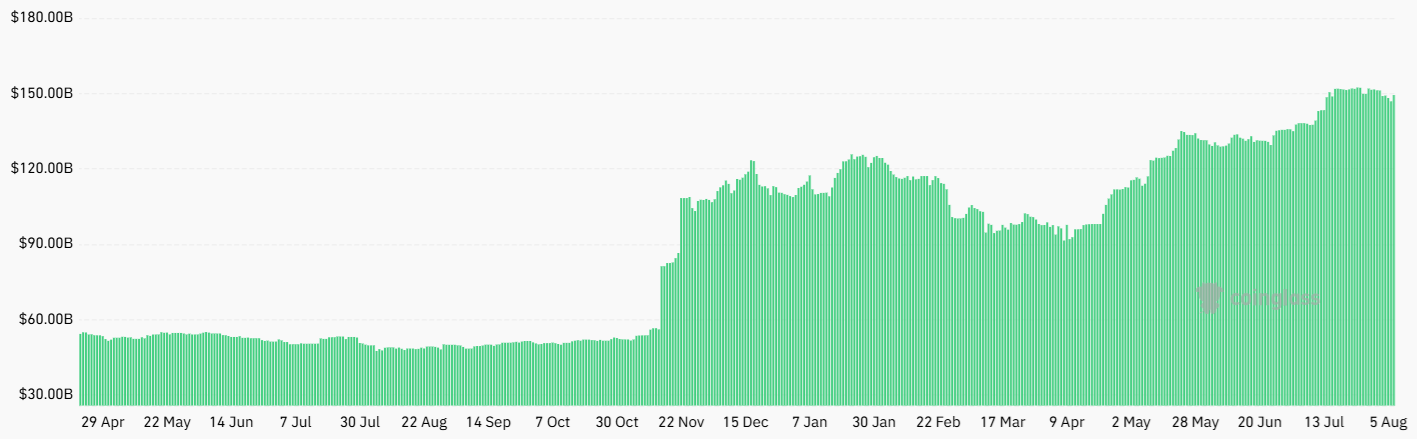 US spot Bitcoin ETF industry assets, USD. Source: CoinGlass / Cointelegraph