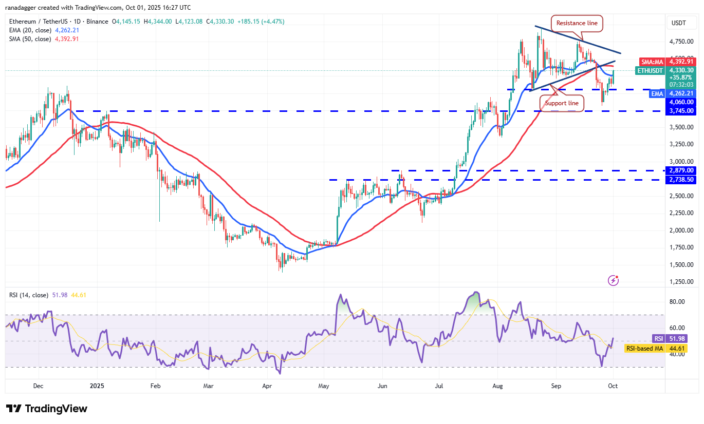 ETH/USDT daily chart. Source: Cointelegraph/TradingView