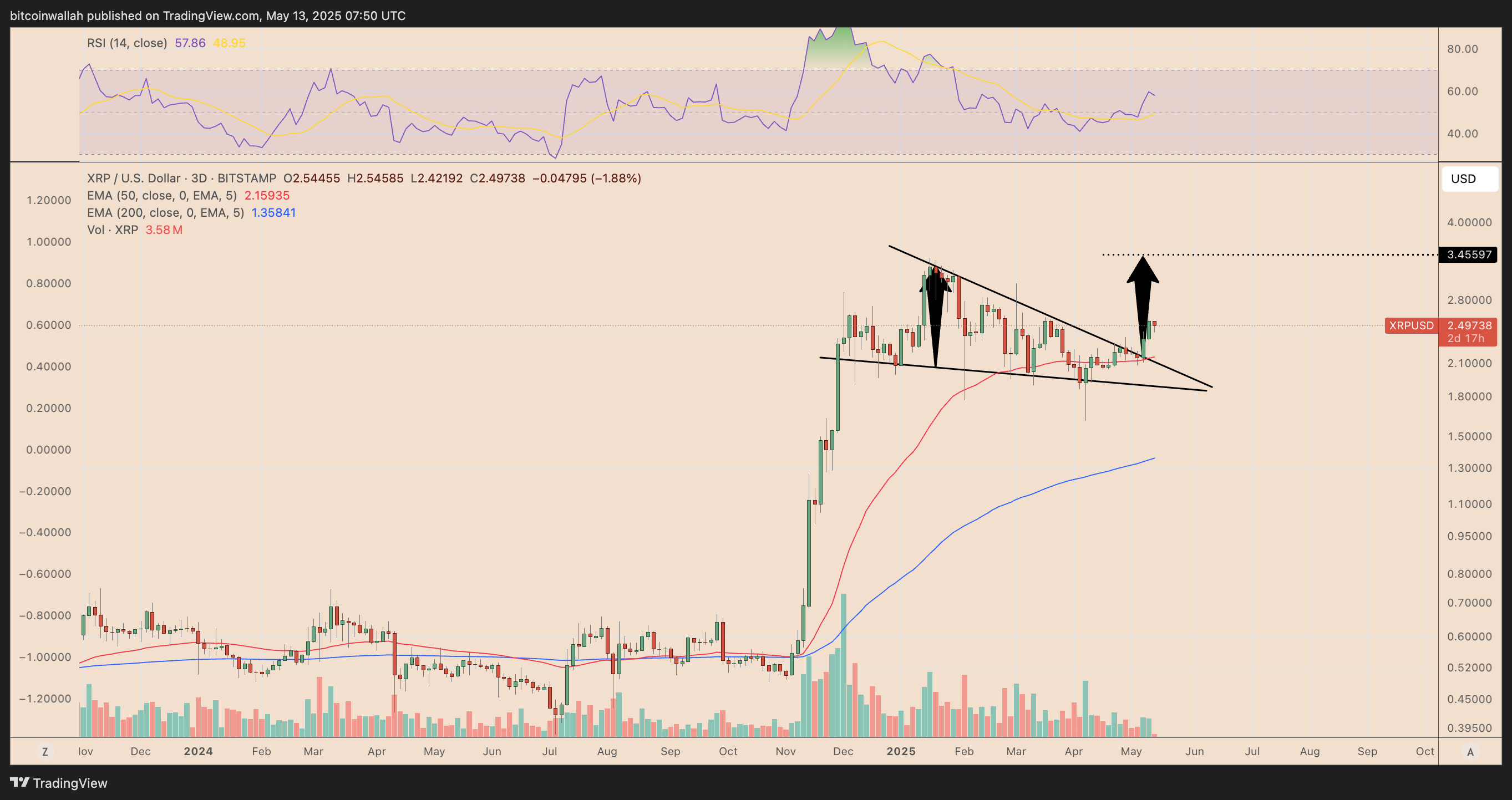 XRP/USD three-day price chart. Source: TradingView