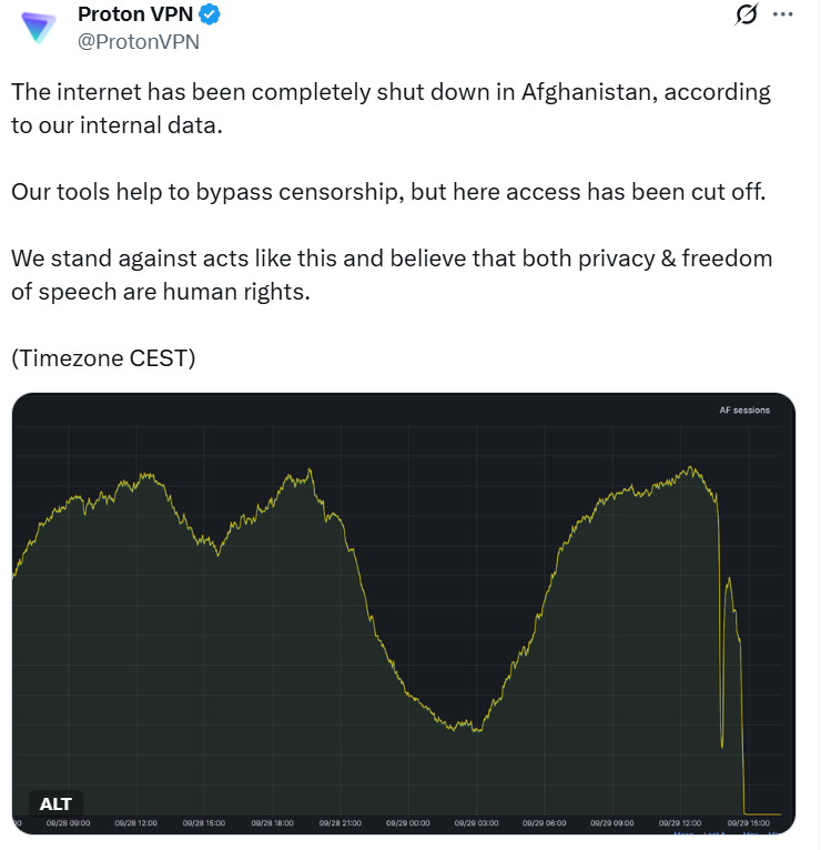 Source: ProtonVPN