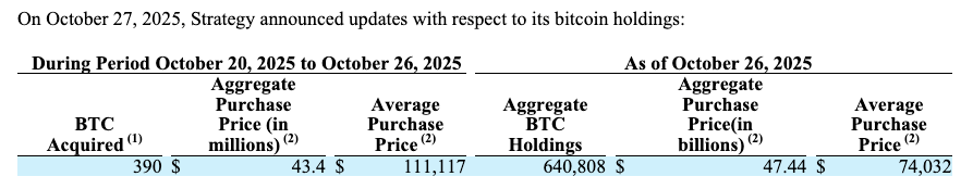 An excerpt from Strategy’s Form 8-K. Source: SEC