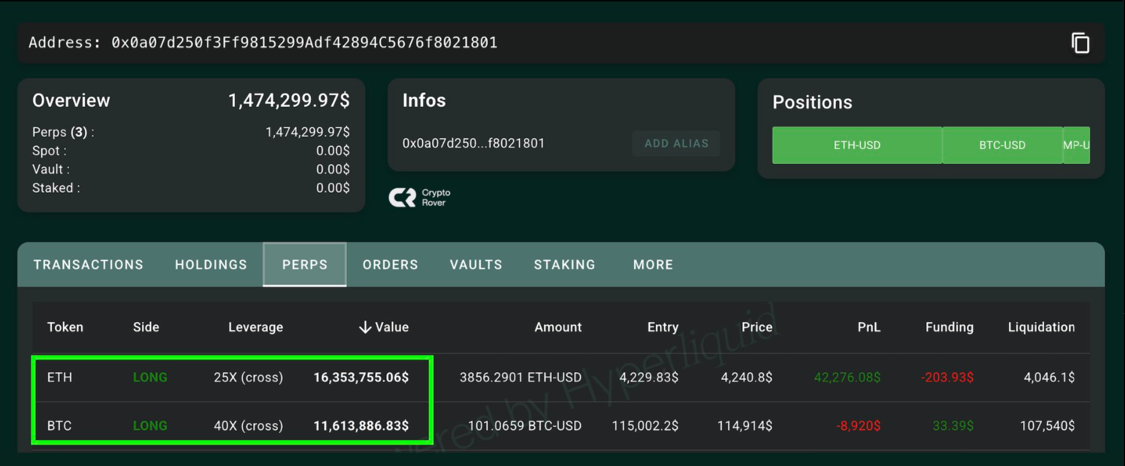 Ethereum’s leveraged bet screenshot. Source: CryptoRover