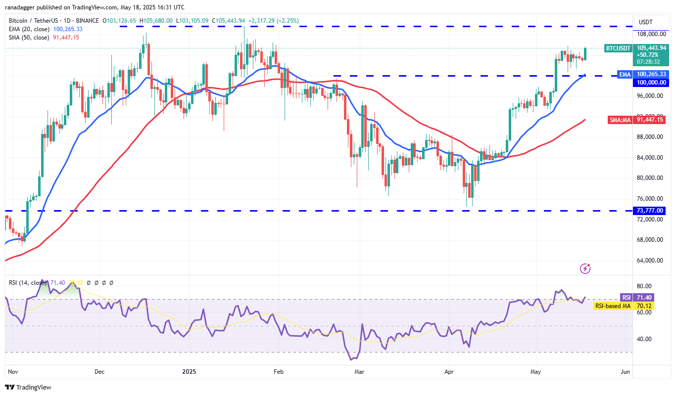 BTC/USDT daily chart. Source: Cointelegraph/TradingView