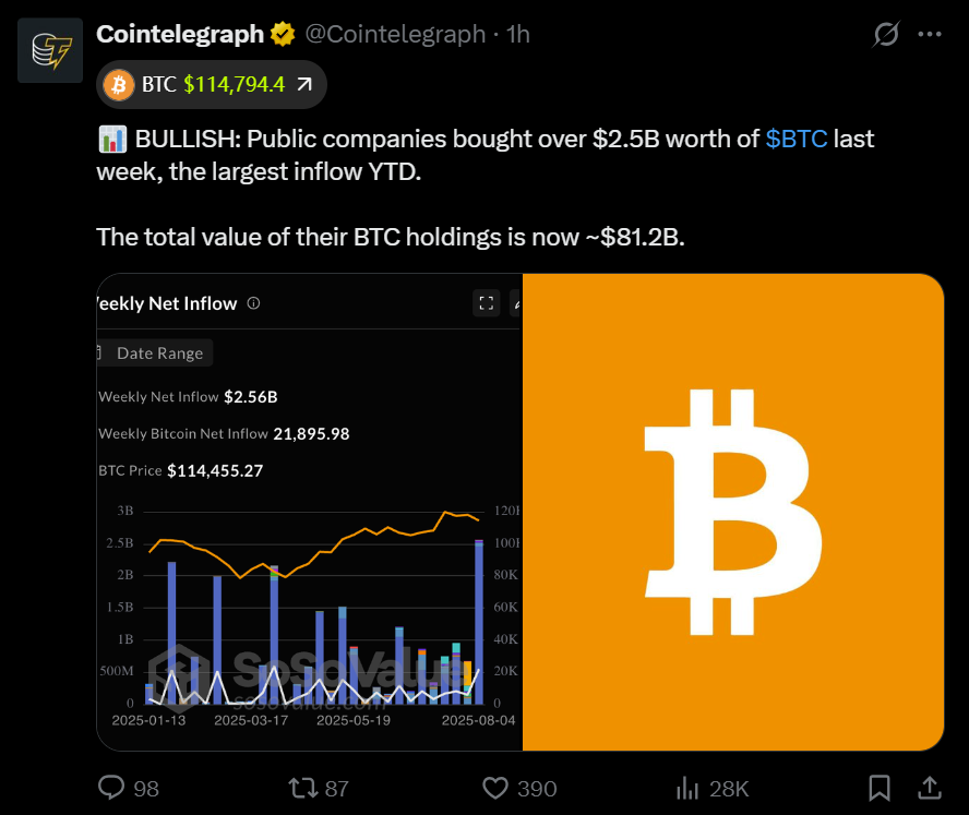 Greater regulatory clarity and the ongoing financialization of crypto as an asset class have paved the way for widespread institutional and corporate adoption. Source: Cointelegraph