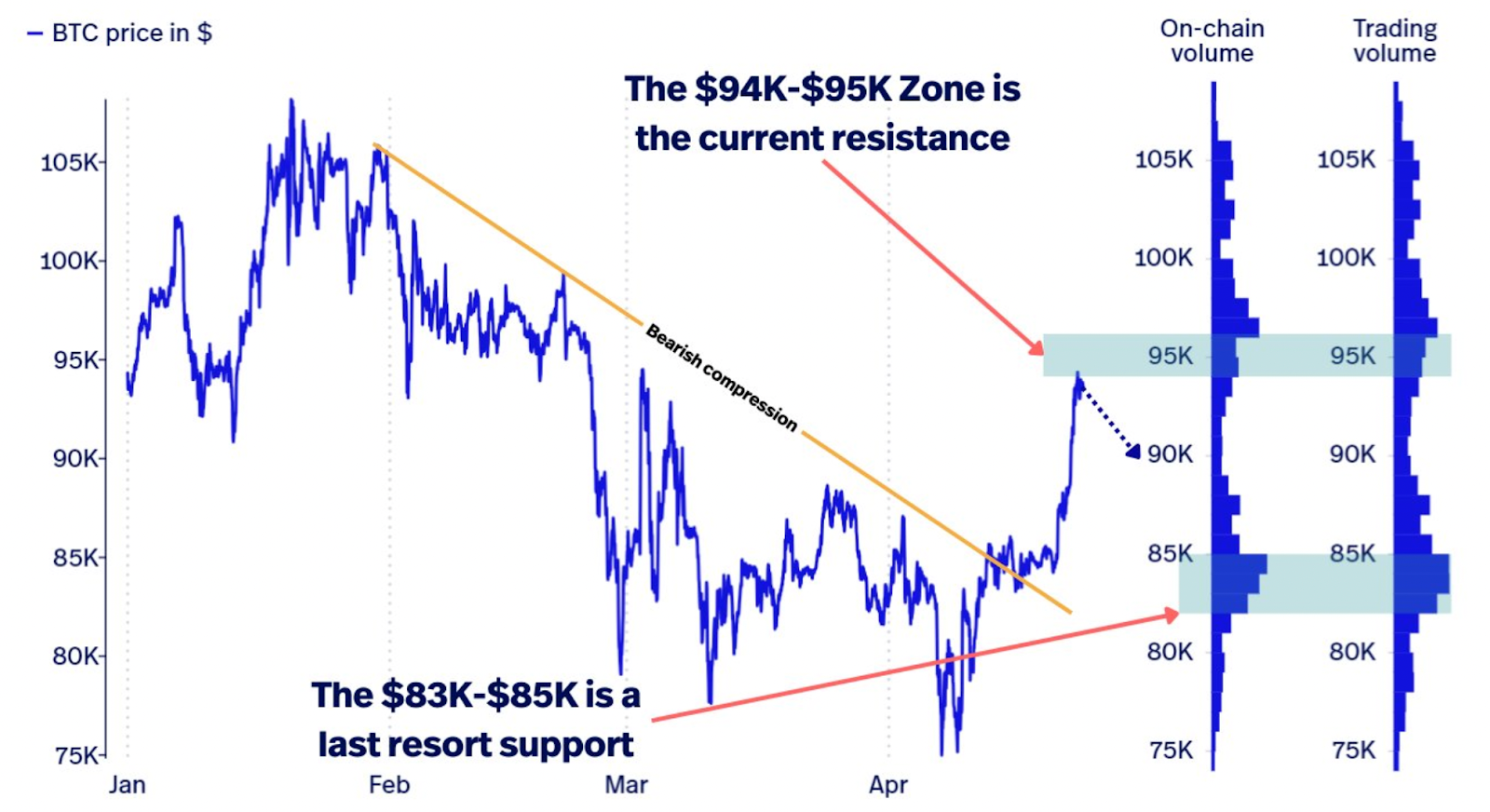 BTC/USD chart. Source: Swissblock