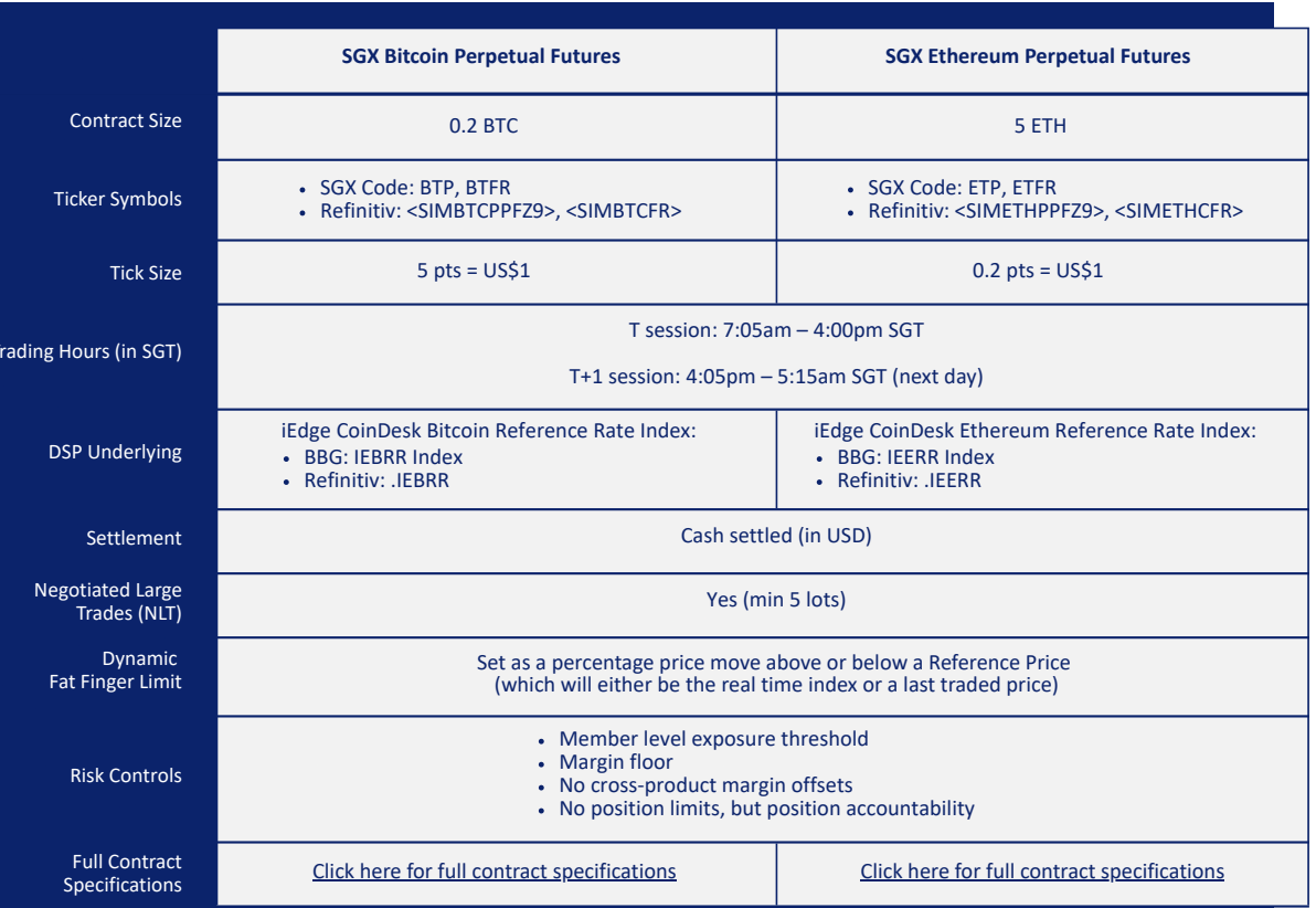 Details for how SGX’s perpetual figures will be structured. Source: SGX