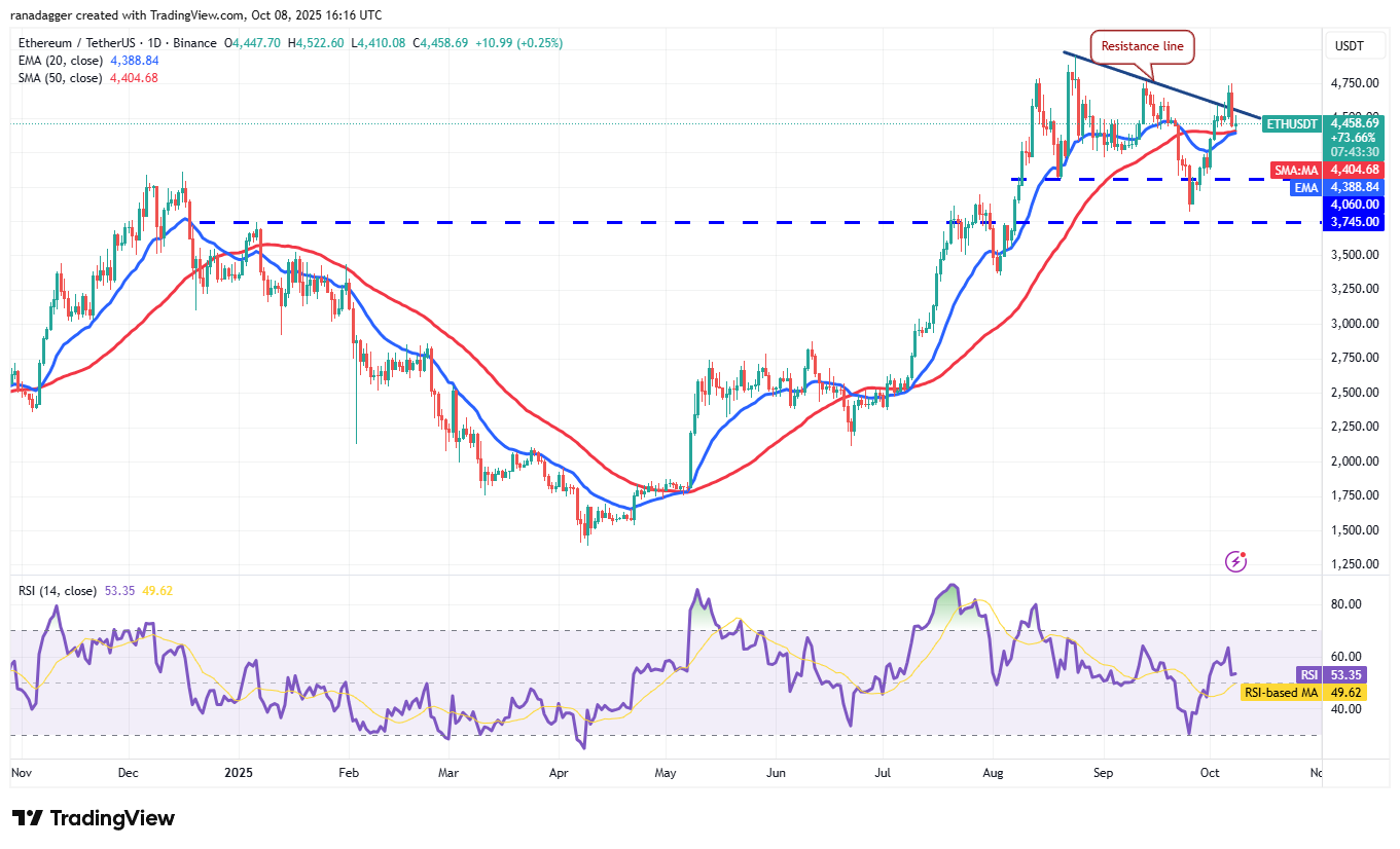 ETH/USDT daily chart. Source: Cointelegraph/TradingView