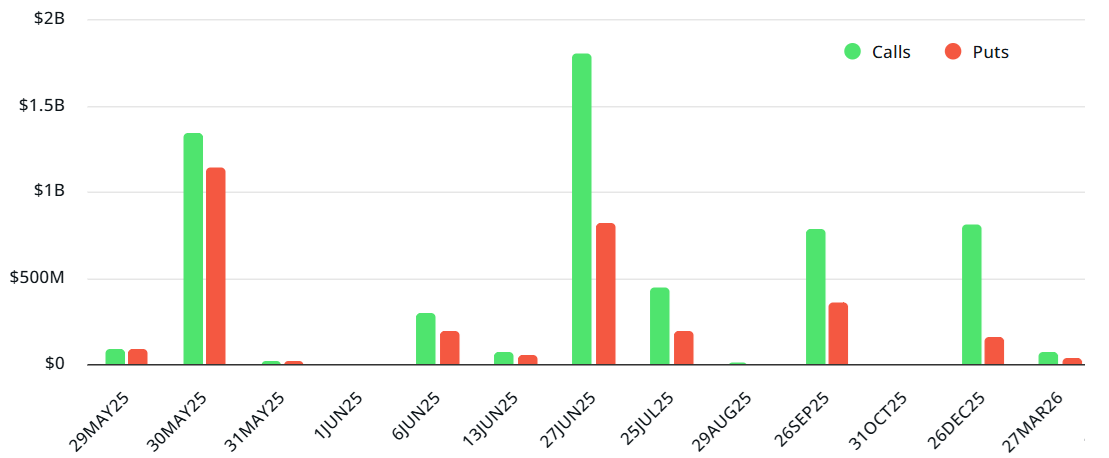 ETH options aggregate open interest, USD. Source: Laevitas.ch