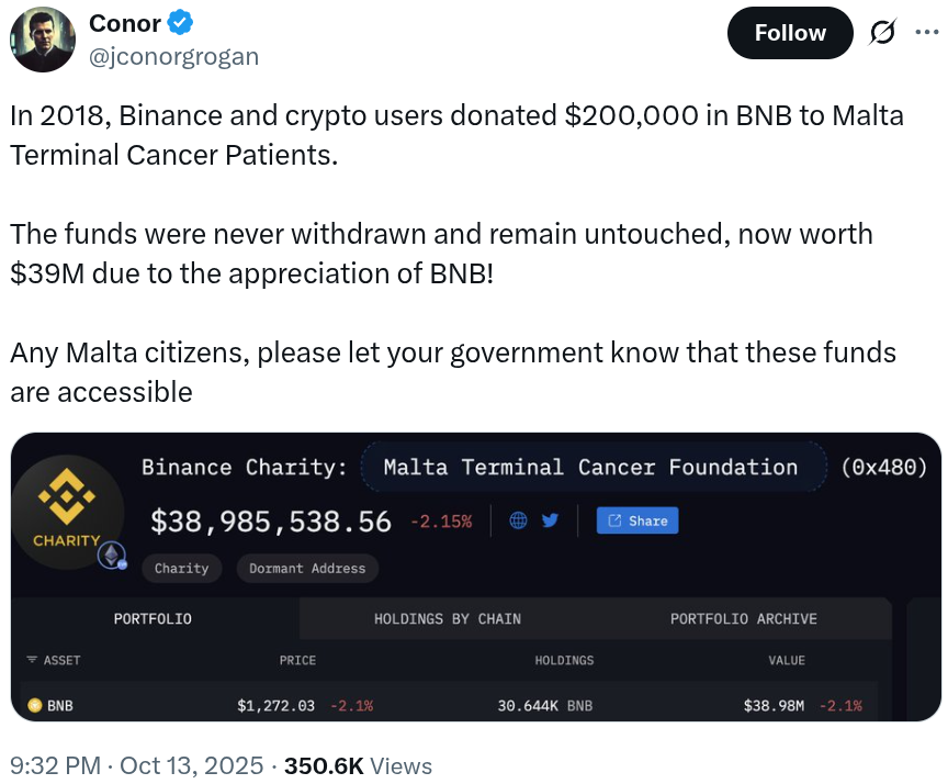 Source: Conor Grogan