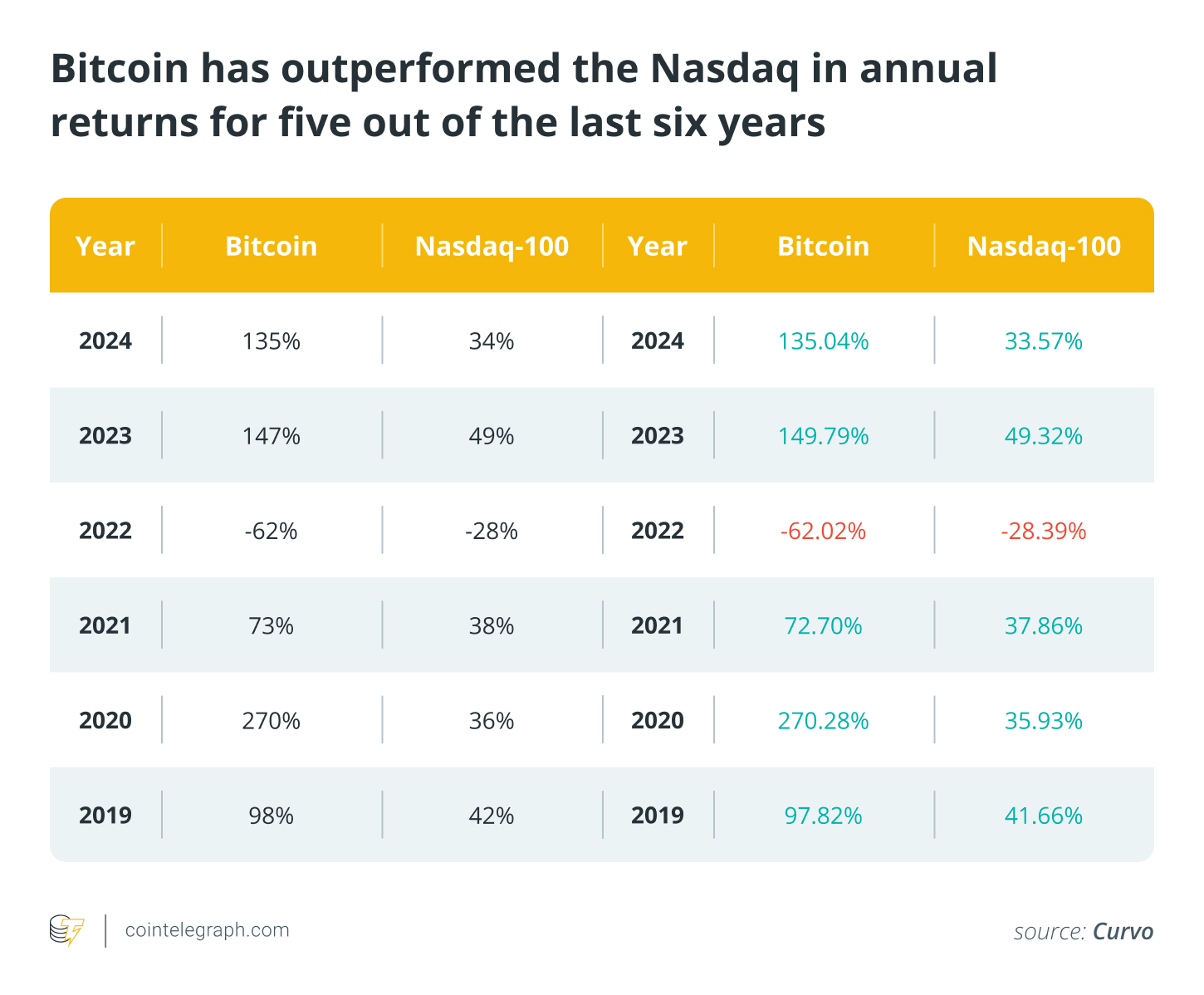 How Trump’s $9T executive order could let you add Bitcoin to your retirement plan