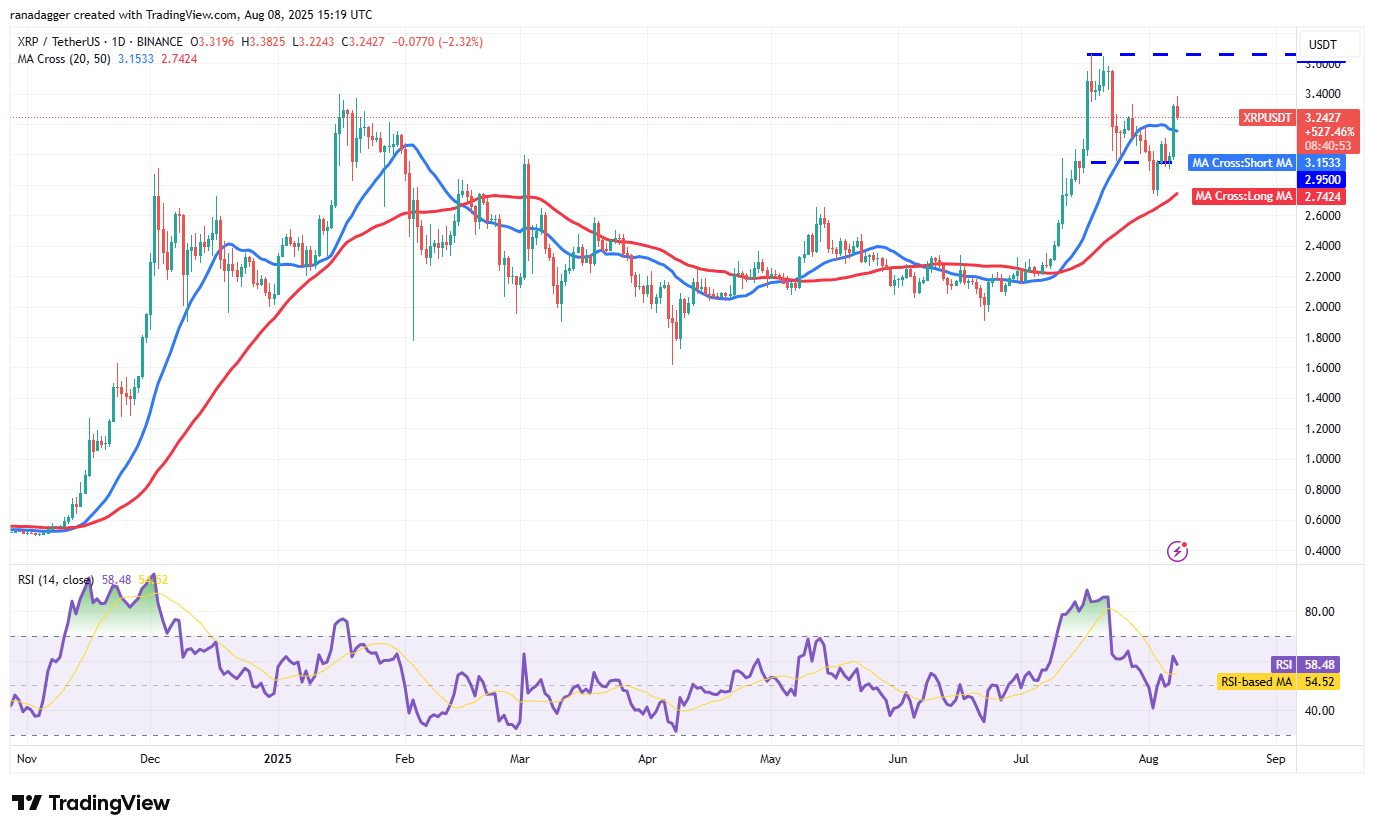 XRP/USDT daily chart. Source: Cointelegraph/TradingView