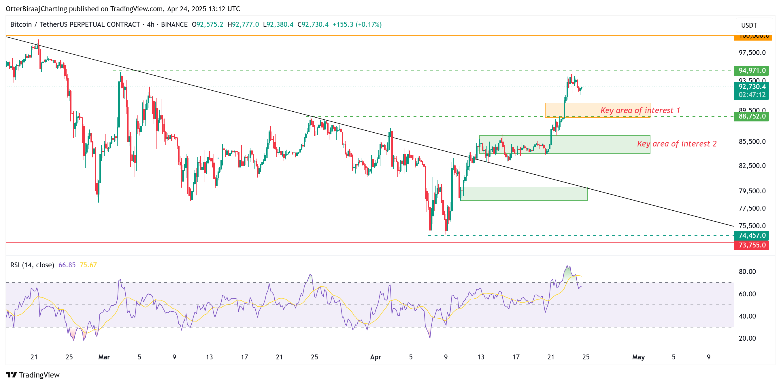 Bitcoin 4-hour chart. Source: Cointelegraph/TradingView