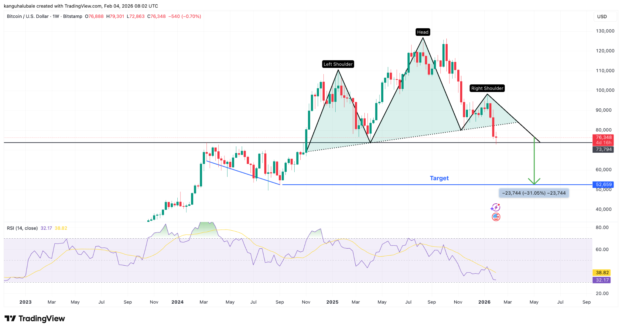BTC/USD weekly chart. Source: Cointelegraph/TradingView