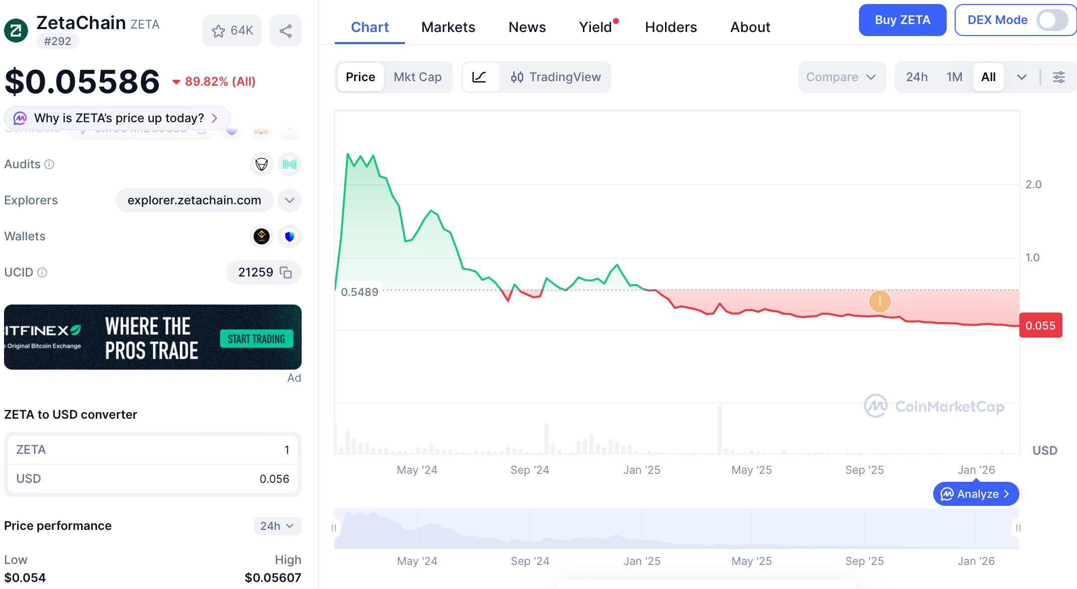 Source: CoinMarketCap