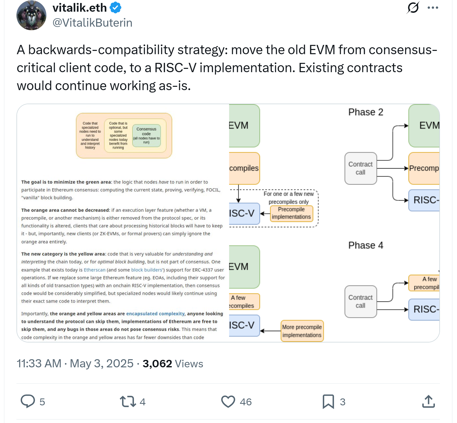 Source: Vitalik Buterin