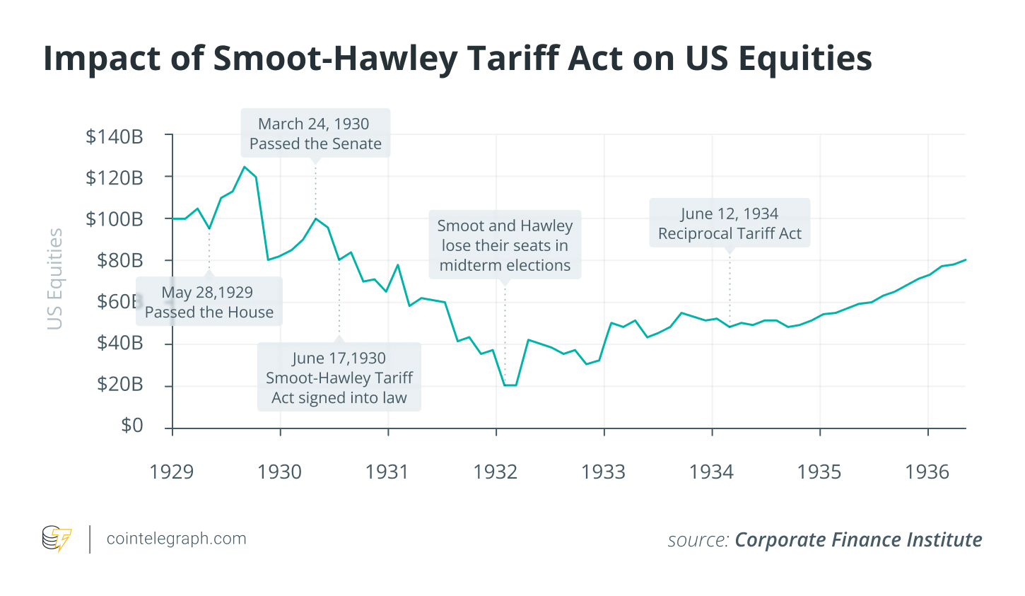Are Donald Trump’s tariffs a legal house of cards?