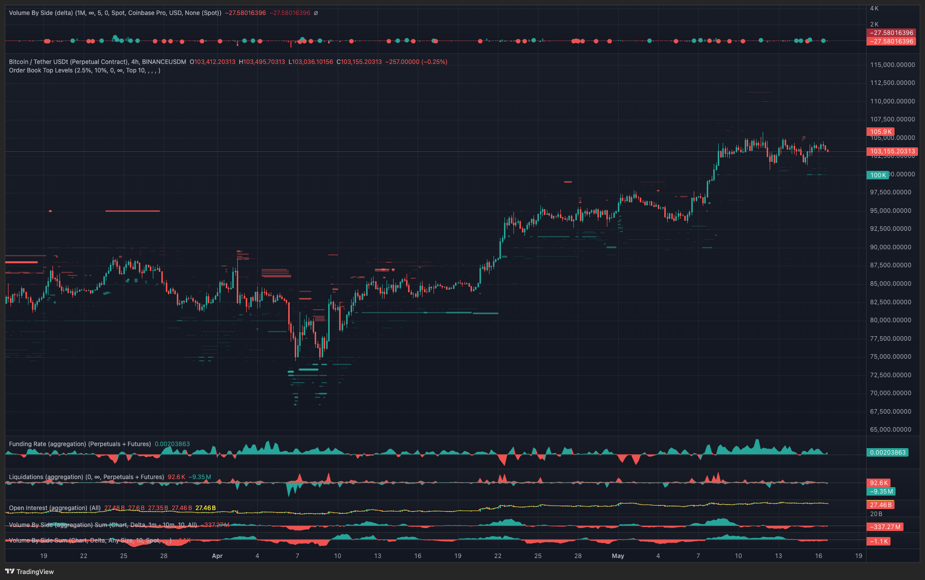 BTC/USD spot and margin CVD. Source: TRDR.io